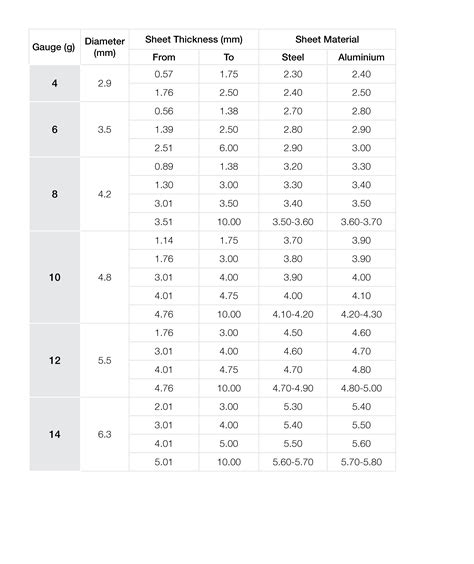 pilot hole for 10 sheet metal screw|pilot hole drill size chart.